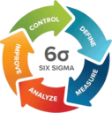 Lean Six Sigma
